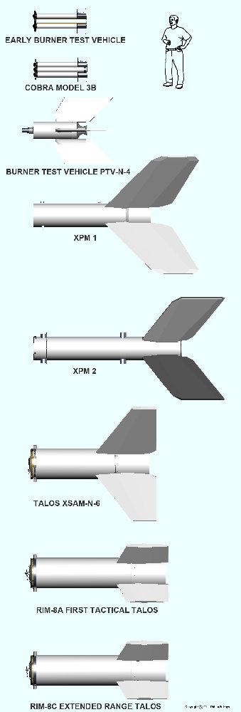 Talos booster evolution